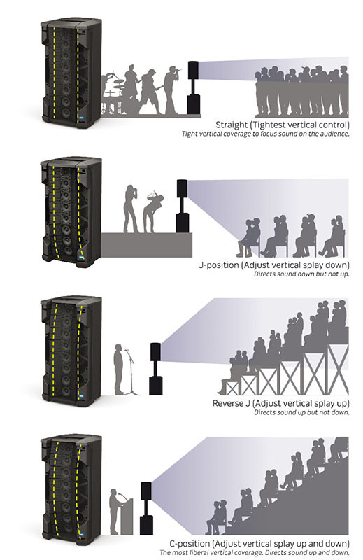 Flexible array loudspeaker coverage configurations